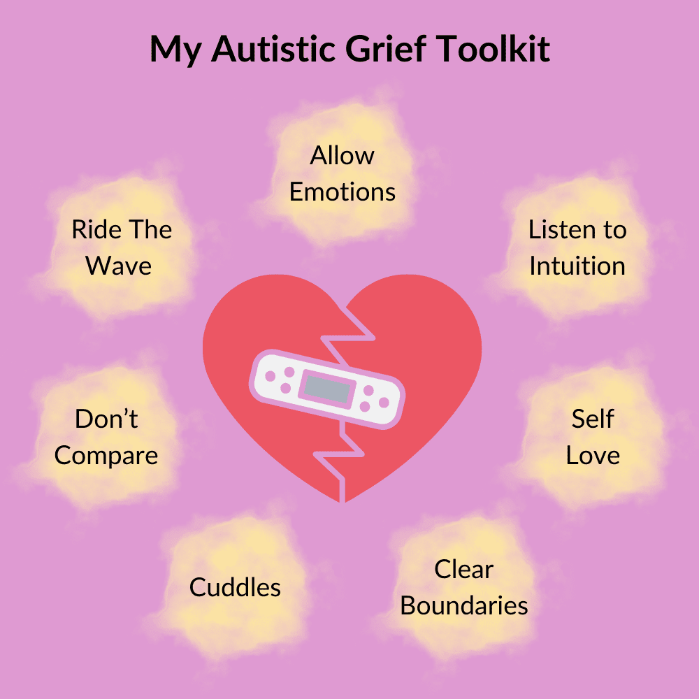 Visual autistic grief toolkit showing coping strategies including allowing emotions, riding the wave, self-love, cuddles and setting boundaries.